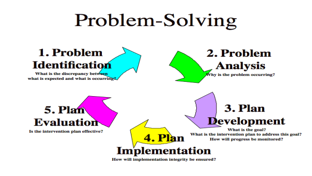 Practical Problem Solving Training - A-met Metrology, Hereford